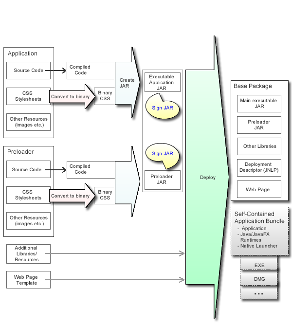 Description of Figure 5-2 follows