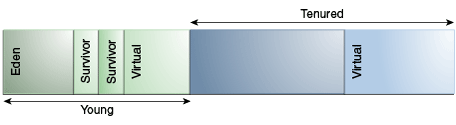 Description of Figure 3-2 follows